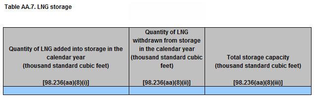Image of table AA.7 LNG Storage